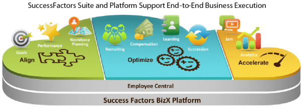 Sap hcm. Success Factors. SAP success Factors Сбербанк. Success Factors вход. SAP HR Сбербанк.